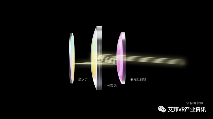 VR眼镜YVR 2发布，全球首款正式发售的Pancake光学一体机