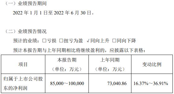 贝特瑞（835185）上半年预盈超8.5亿！