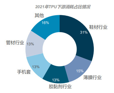 TPU在鞋大底的应用机遇与挑战