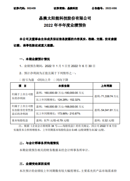 晶澳半年業績翻兩倍:凈利潤14.8億元–16.8億元 晶澳半年業績翻兩倍:凈利潤14.8億元–16.8億元