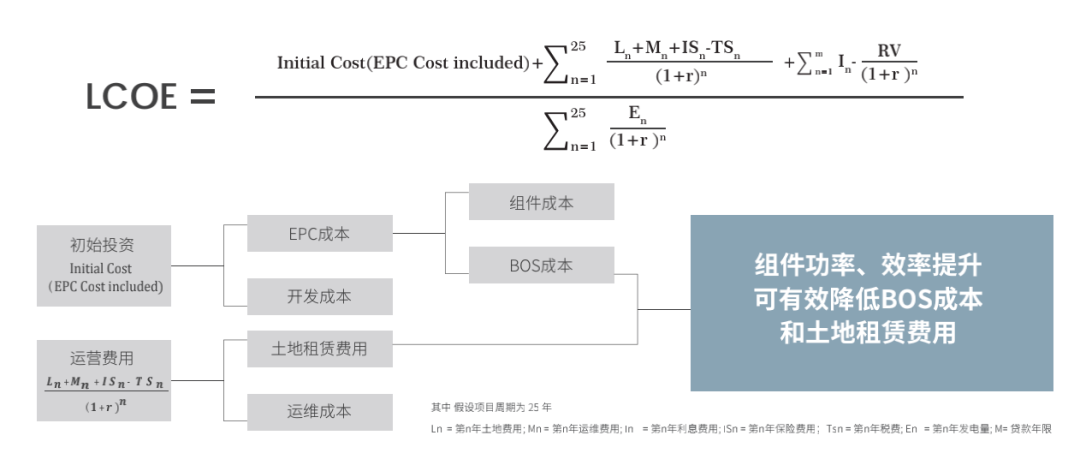TOPCon電池核心工序的四條技術路線