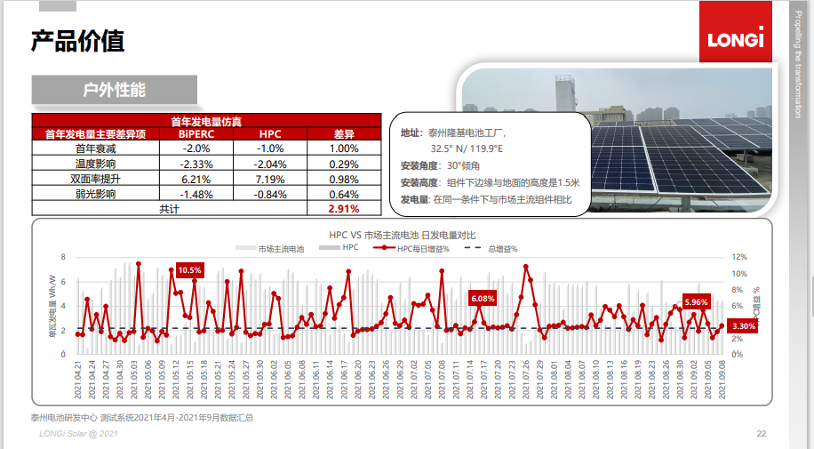 TOPCon電池核心工序的四條技術路線