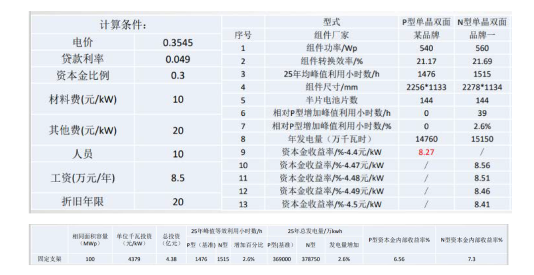 TOPCon電池核心工序的四條技術路線