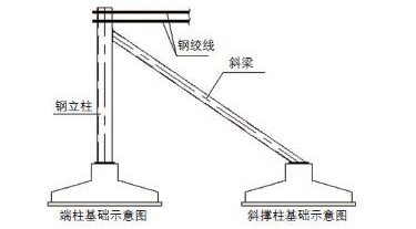 光伏组件柔性支架技术方案简介—技术原理及方案设计