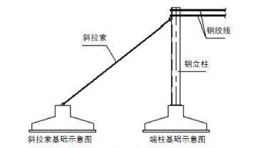 光伏组件柔性支架技术方案简介—技术原理及方案设计