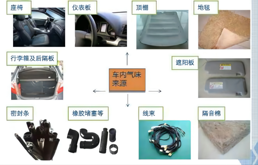 ​同样是车用ABS，为什么盛禧奥本体法ABS的气味更低？