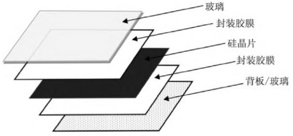 光伏组件抗PID，EVA胶膜的改性很重要