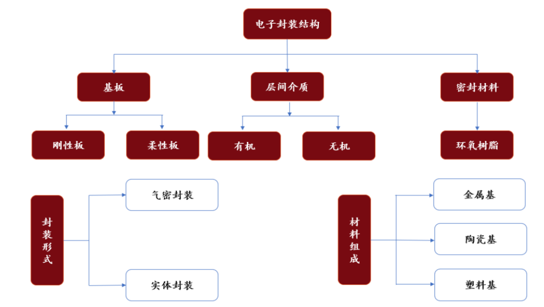 什么是陶瓷封装？