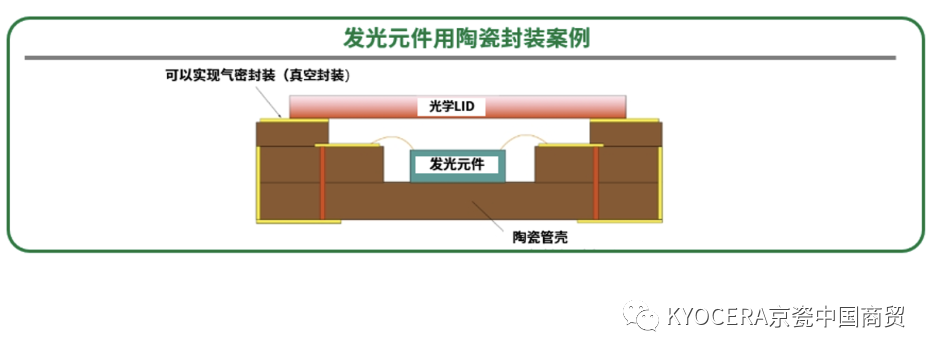 探索新领域，京瓷陶瓷封装为传感器行业发展赋能！