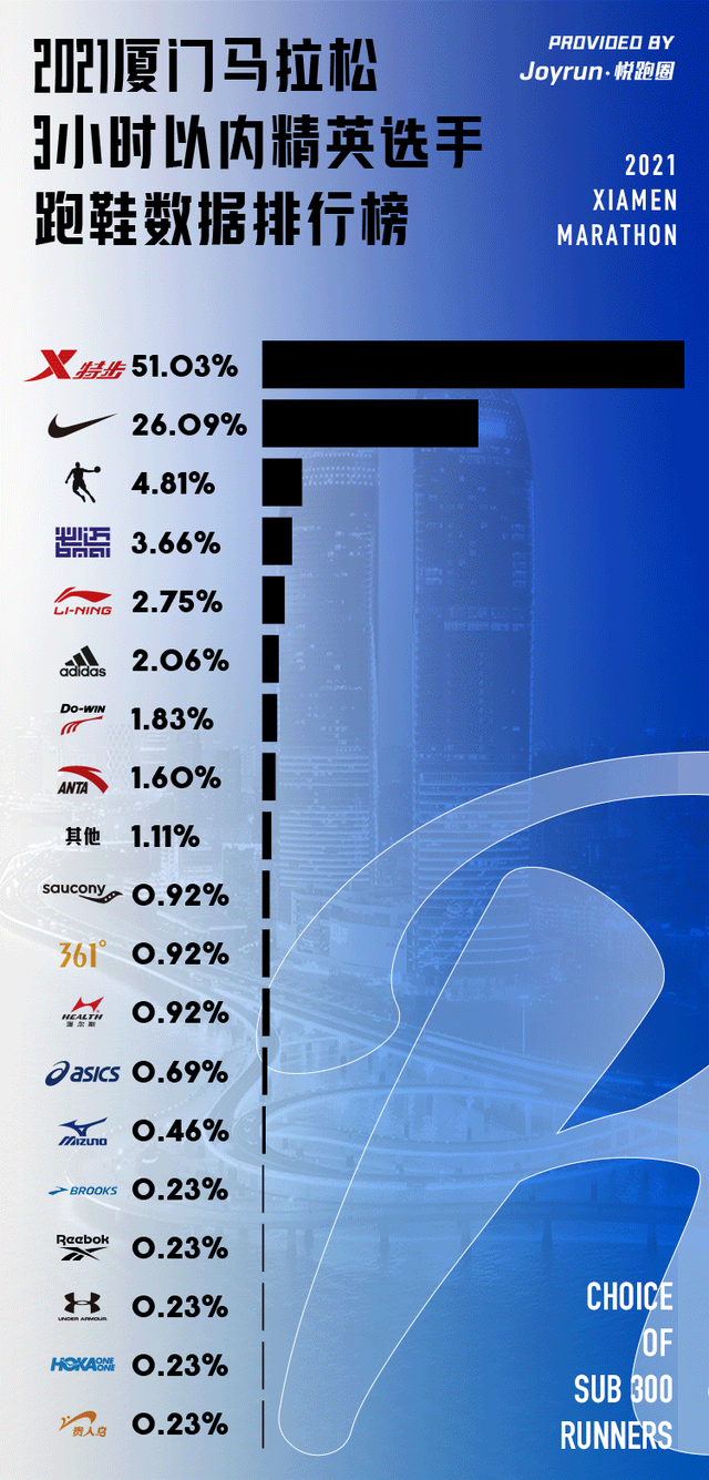 国产跑鞋在马拉松比赛的进阶：从制霸国内到亮相国际赛场