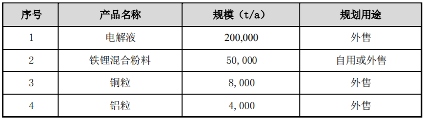 12亿元！天赐新材锂电池项目签约