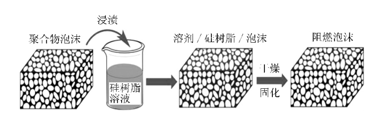 硅系阻燃剂作用机理及应用进展