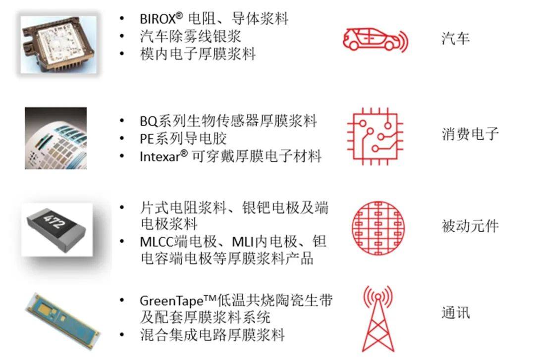 杜邦微电路及元件材料启动上海实验室建设