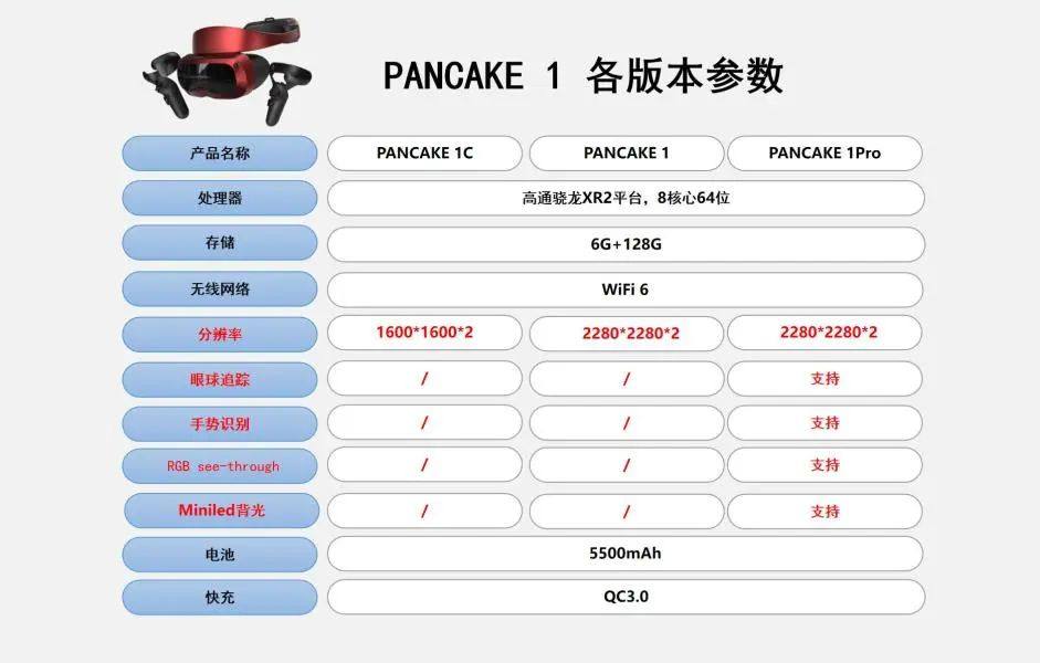 创维PANCAKEXR全新品牌正式发布，进军C端