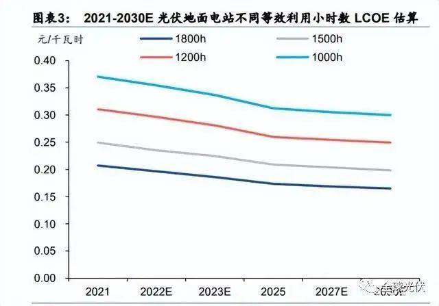 2022年光伏辅材产业分析及龙头企业介绍