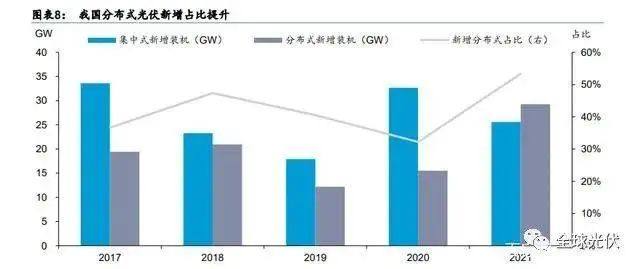 2022年光伏辅材产业分析及龙头企业介绍