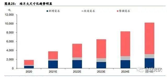 2022年光伏辅材产业分析及龙头企业介绍