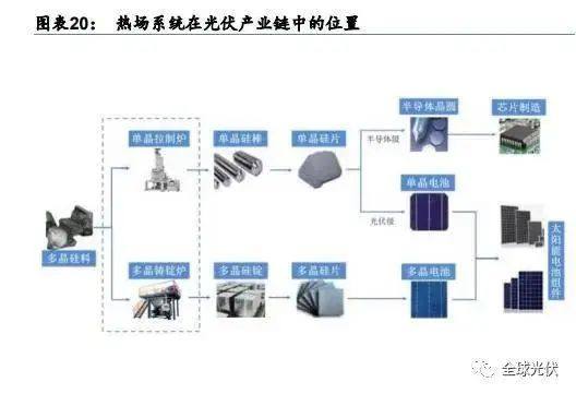 2022年光伏辅材产业分析及龙头企业介绍