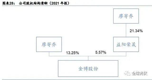 2022年光伏辅材产业分析及龙头企业介绍