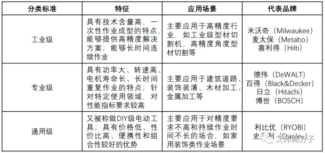 尼龙塑料大市场，国内外25家电动工具企业介绍