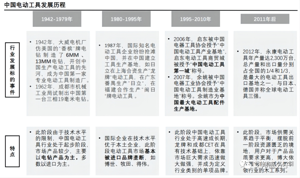 尼龙塑料大市场，国内外25家电动工具企业介绍