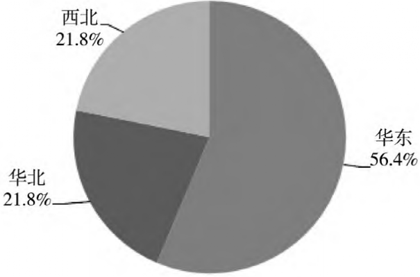 光伏带动快速增长，EVA树脂生产及市场分析