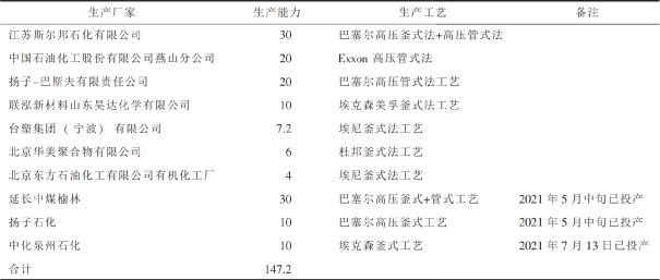 光伏带动快速增长，EVA树脂生产及市场分析