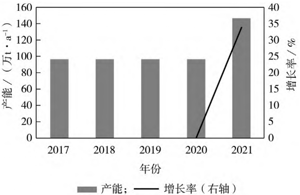 光伏带动快速增长，EVA树脂生产及市场分析