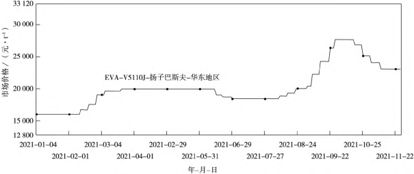 光伏带动快速增长，EVA树脂生产及市场分析