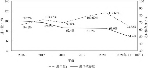 光伏带动快速增长，EVA树脂生产及市场分析