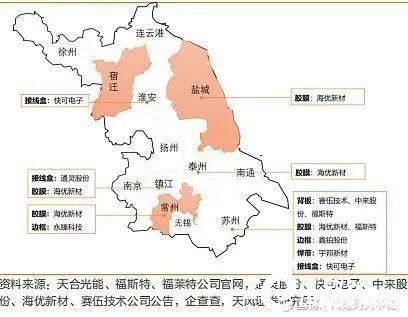 从通威说说组件的壁垒：渠道、品牌也是光伏厂商的竞争力