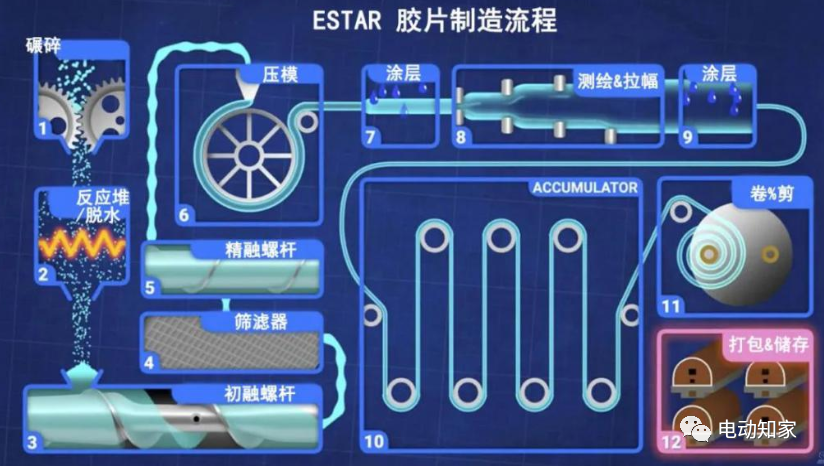 胶卷大王跨界动力电池！