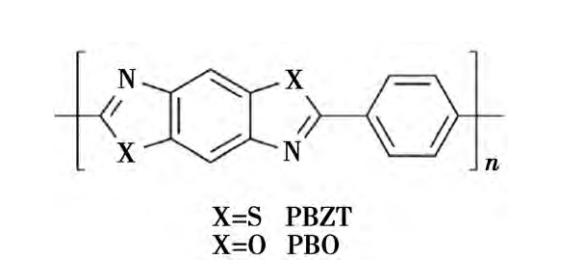 ​液晶高分子LCP的类型、加工、应用综述