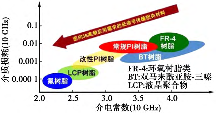 ​液晶高分子LCP的类型、加工、应用综述
