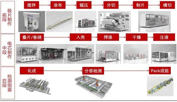 锂电池涂布工艺及关键控制点