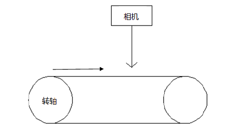 锂电池涂布工艺及关键控制点