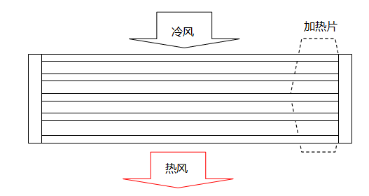 锂电池涂布工艺及关键控制点