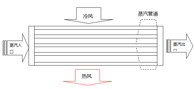 锂电池涂布工艺及关键控制点