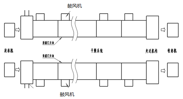 锂电池涂布工艺及关键控制点