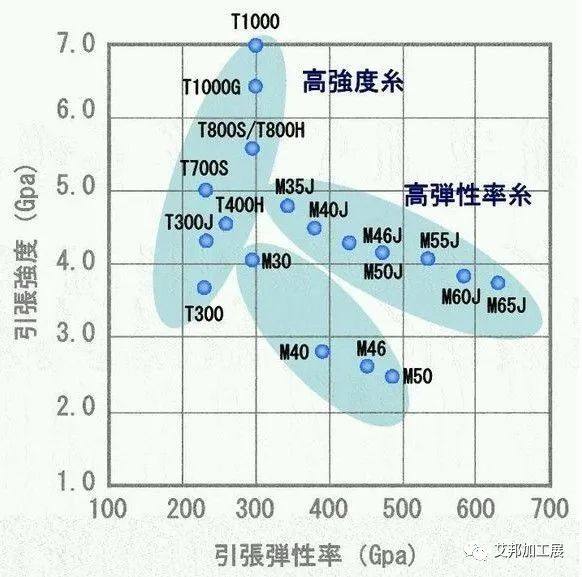 碳纖維那么優秀，為何筆記本主流還是金屬材質？