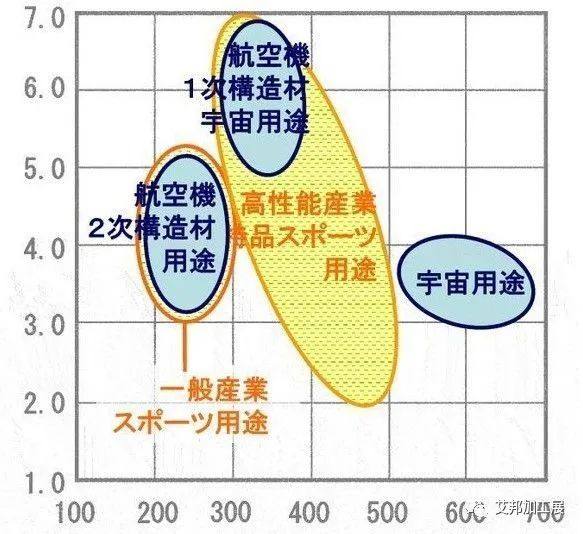 碳纖維那么優秀，為何筆記本主流還是金屬材質？