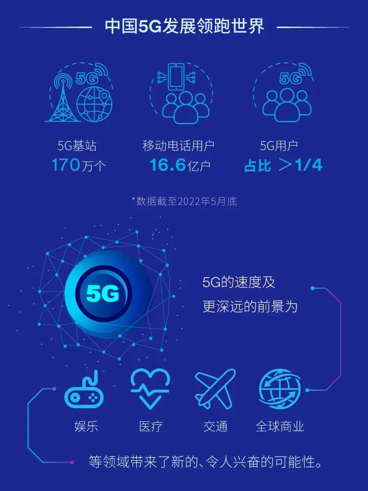 助力实现美好5G愿景，3M发布“5G通讯解决方案”技术白皮书