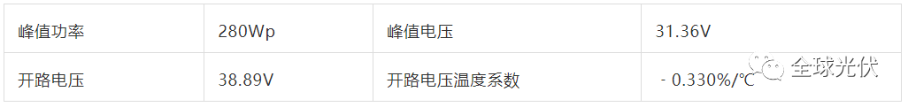 光伏逆变器——MPPT的计算及其意义