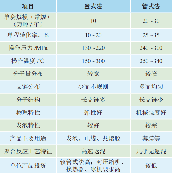 胶膜原料：EVA的工艺和市场分析及产业链研究