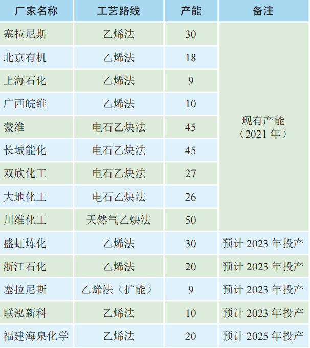 胶膜原料：EVA的工艺和市场分析及产业链研究
