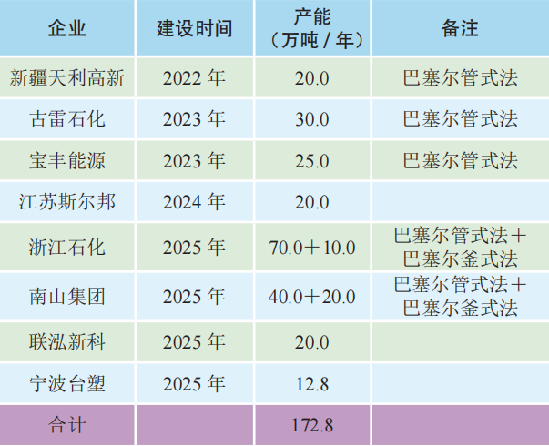 胶膜原料：EVA的工艺和市场分析及产业链研究