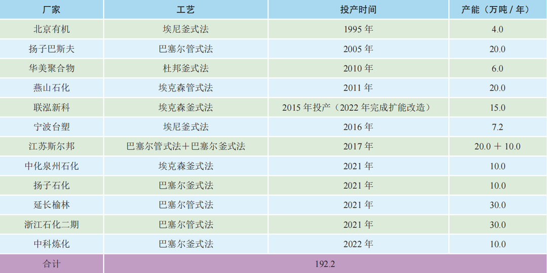胶膜原料：EVA的工艺和市场分析及产业链研究