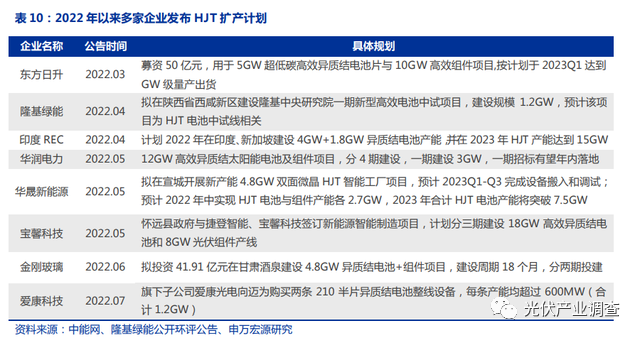 设备主导，硅片、金刚线、浆料三大降本趋势明确！