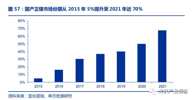 设备主导，硅片、金刚线、浆料三大降本趋势明确！