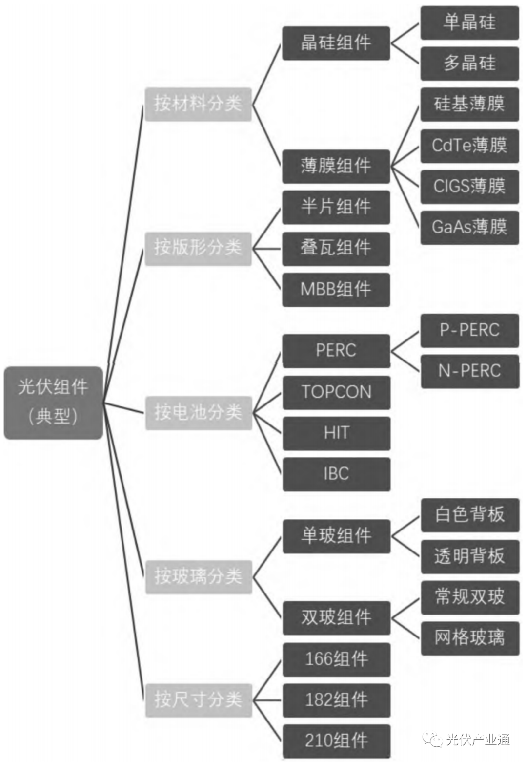 光伏封装材料标准及其应用研究